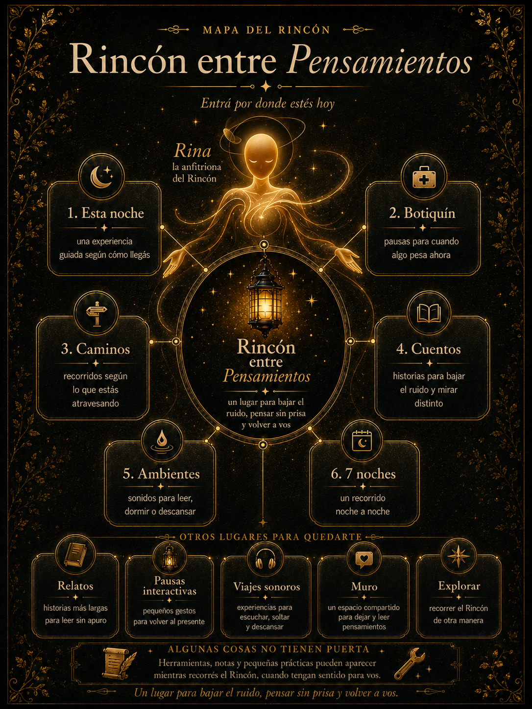 Map of Between Thoughts showing Rina and the different places in the space